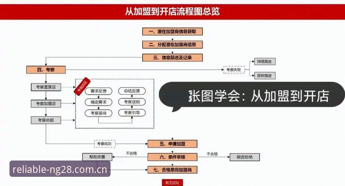 南宫28用户评价 南宫28平台新手入门完整指南:从注册到流畅体验的全流程解析