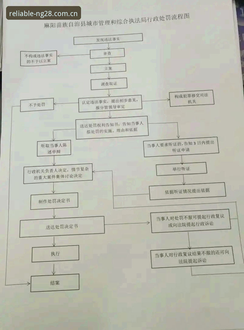 南宫28平台安全评估：官方下载与NG28注册全流程详解