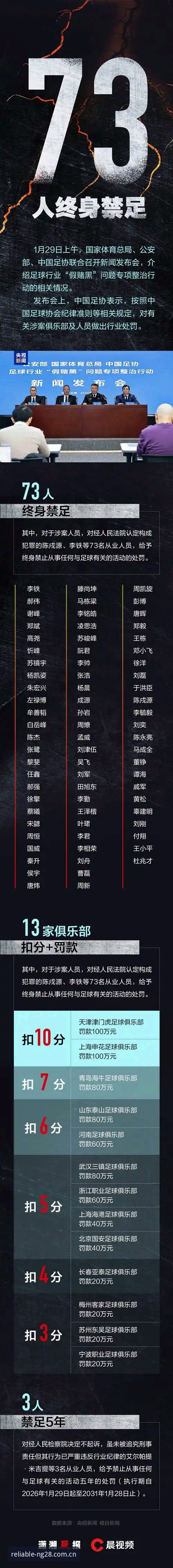 中国足球禁足名单公布，如何通过南宫28平台轻松关注最新动态？
