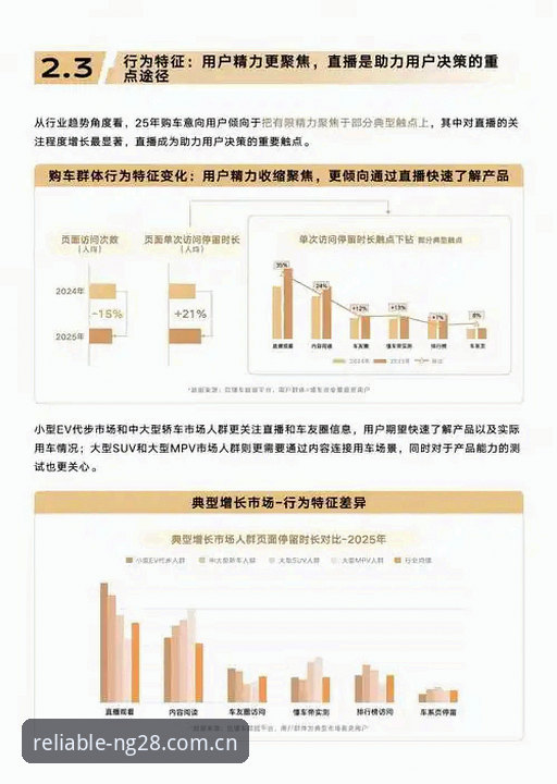 深度揭秘：NG28体验评测背后的2025行业新趋势